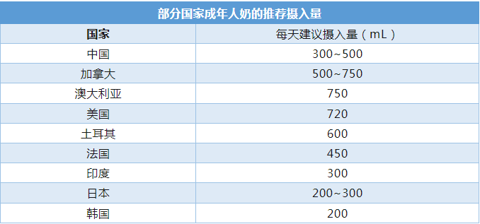 每天喝一杯牛奶，身體會(huì )發(fā)生什么變化？